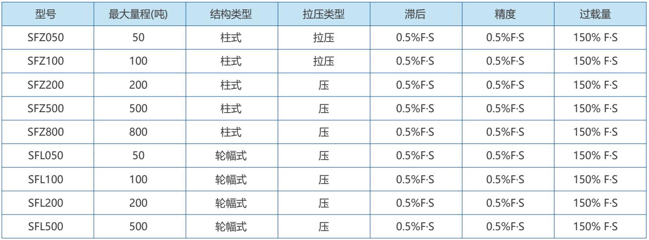 應變式力-稱重傳感器1