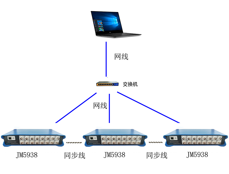 JM5938系統(tǒng)